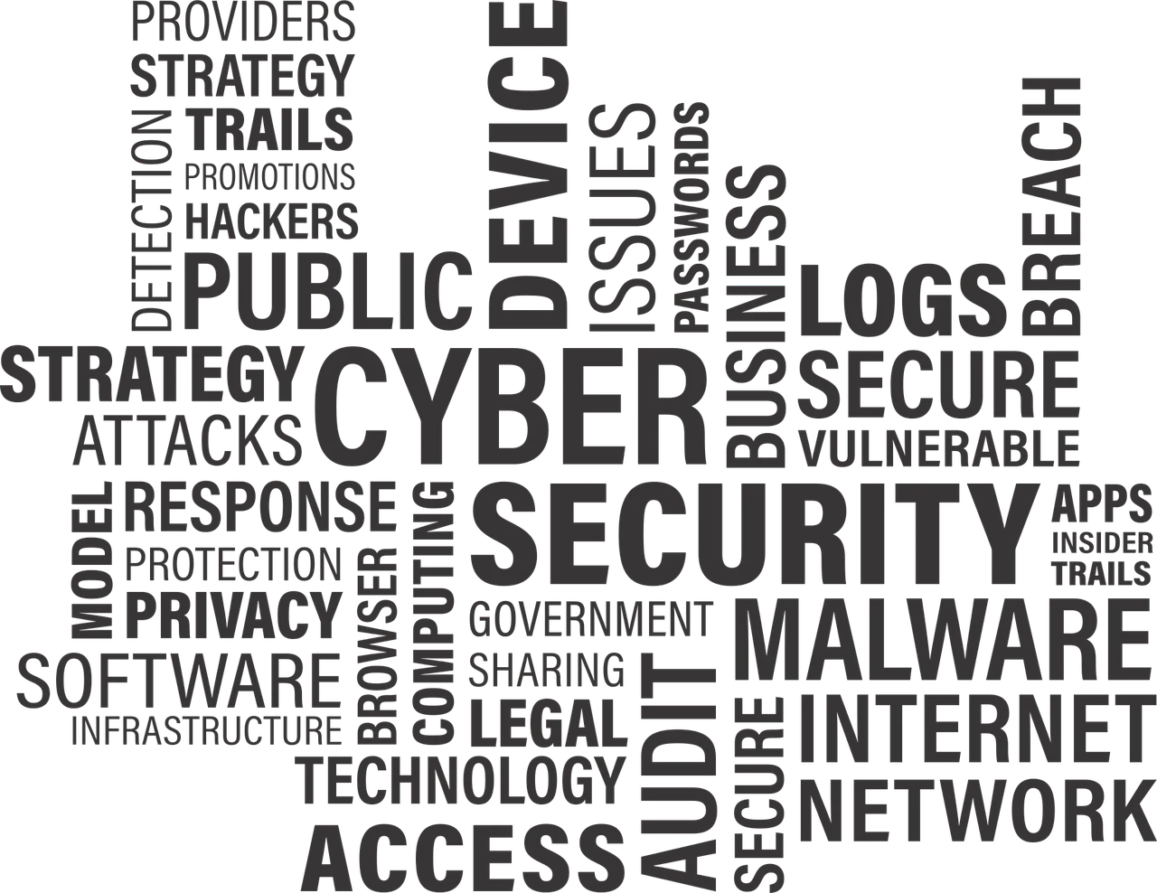 Nube de palabras de ciberseguridad con términos como cyber, security, malware, privacy y network
